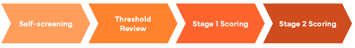 Definitions of these steps can be found in the